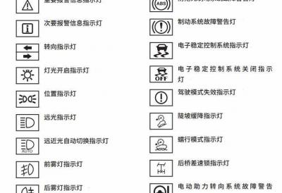 长城哈弗F5故障灯图解大全，哈弗F5仪表盘指示灯图标解释
