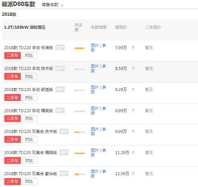 天津一汽骏派d80报价 价最低不足8万元