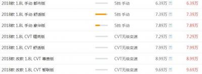 东风风光S560最新报价 风光S560价格在6.39万元到9.69万元