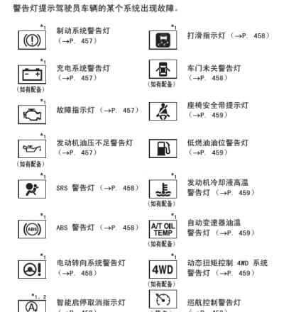 丰田rav4仪表盘图解，新rav4仪表盘图标大全