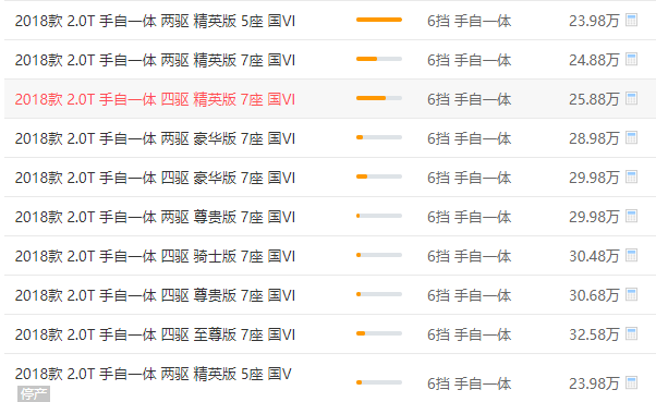 丰田汉兰达价格 丰田汉兰达最低26.99万