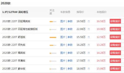 Jeep指南者1.3T怎么样 不负众望的油耗表现(8.15L/100km)