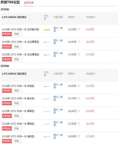 一汽奔腾t99多少钱一辆 价最低仅为15.36万