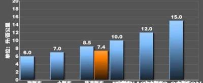 大众速腾油耗怎么样，速腾真实油耗多少