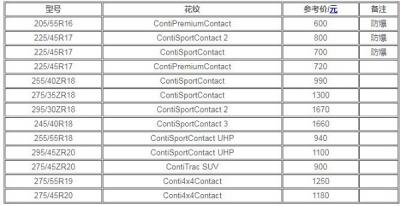 马牌轮胎价格表 马牌轮胎最低210元一条