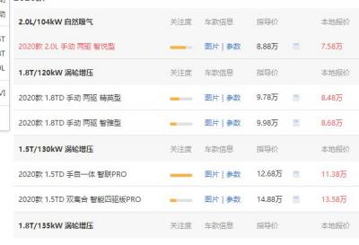 博越2020款成交价 博越2020款以10.32万成交