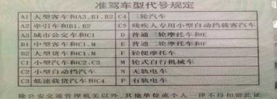 a1驾照可以开什么车，考a1驾照多少钱
