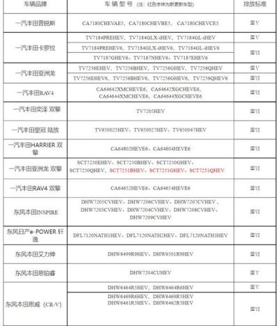 天津节能车指标可以买什么车？天津不用摇号的混动车型大全
