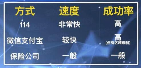 找车主挪车打什么电话最有效