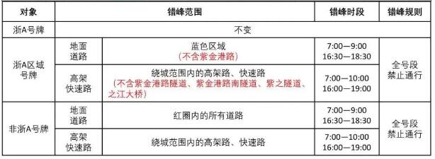 杭州限行时间2021最新规定