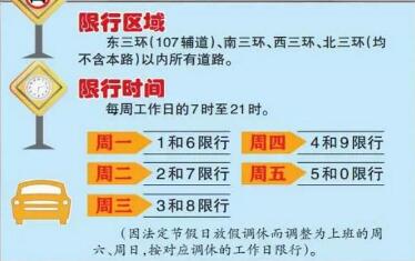 郑州限号几点开始几点结束