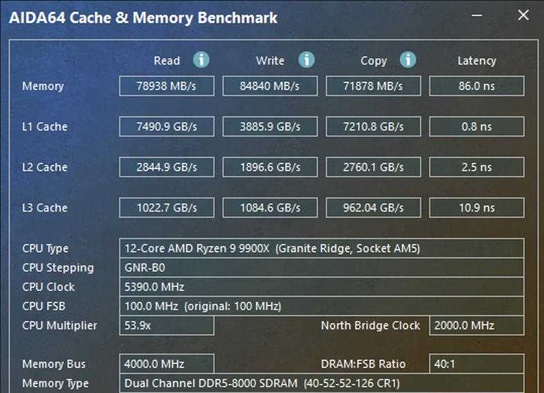 高端Zen5平台的实用之选! 华硕X870 AYW GAMING WIFI W哎呦喂测评