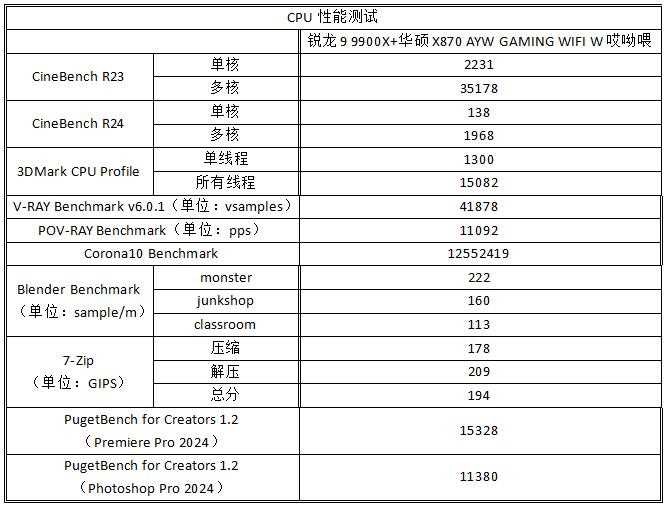 高端Zen5平台的实用之选! 华硕X870 AYW GAMING WIFI W哎呦喂测评