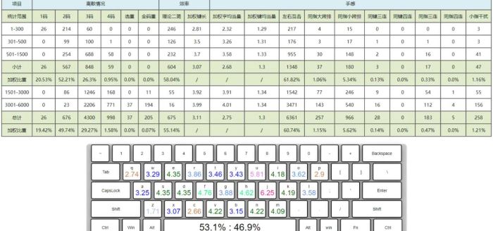 输入法软件下载Bime虎码输入法V2025.03.07官方中文绿色版下载