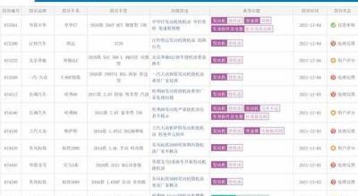 最新十大烧机油车排名，2022烧机油最狠的十款车