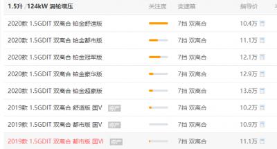 长城哈弗h6贷款买车花销多少 （首付38064元月供1757元）
