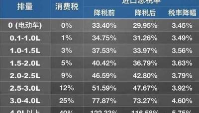 从迪拜运一辆车到中国多少钱？在国外买车能带回国上牌吗