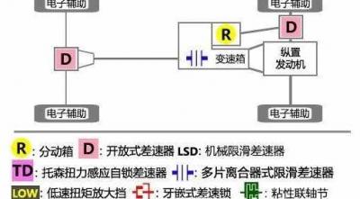 斯巴鲁力狮是什么四驱，力狮四驱性能怎么样