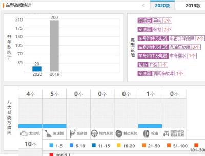 途岳真实口碑怎么样 买了途岳的人的意见好吗