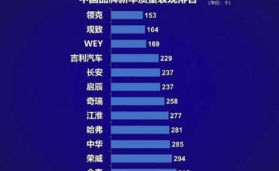 汽车排行榜前十名品牌，十大汽车品牌排行榜