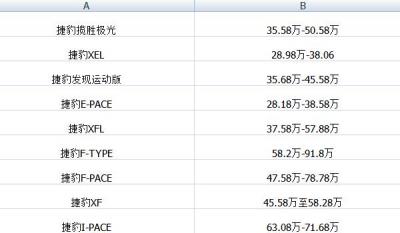 捷豹价格表suv价格 落地价35.69万百公里混合工况油耗仅为7.5L