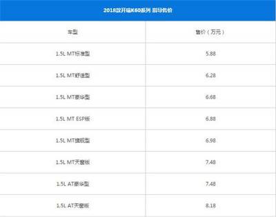 开瑞K60适合什么人开 开瑞K60符合年轻人审美