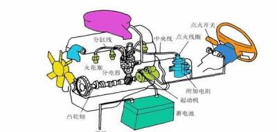 汽车冒黑烟什么原因