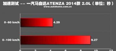 马自达6阿特兹百公里加速时间，阿特兹加速测试