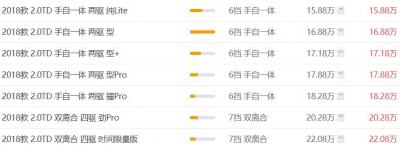 领克01最新报价 领克01定价在15.88-22.08万