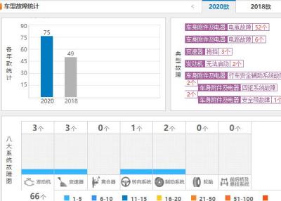 途达质量到底怎么样 途达故障数量达75条质量好吗