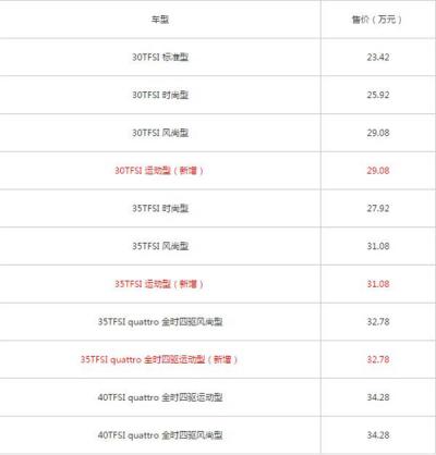 奥迪Q3最新报价 奥迪Q3比较豪华