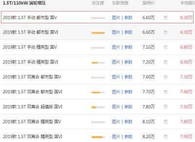 哈弗m6全下来多少钱  哈弗m6价为7.78万