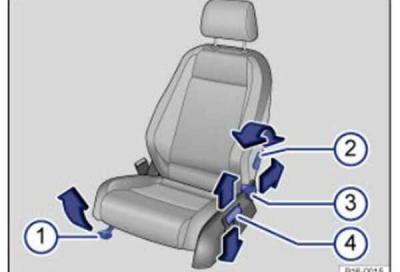 大众速腾座椅调节图解，速腾驾驶座椅怎么调节
