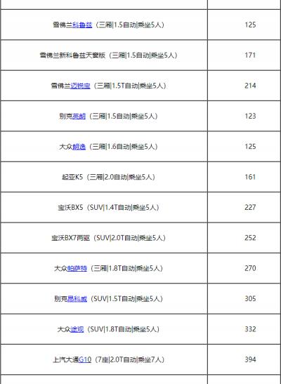 神州租车官网价格表，神州租车一天大概多少钱