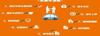 买新车流程，买新车注意事项