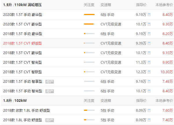 东风风光580报价多少 最高报价2万（高配版价报价2.3万元）
