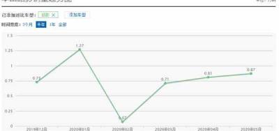 本田皓影优缺点有哪些？为什么皓影销量这么好