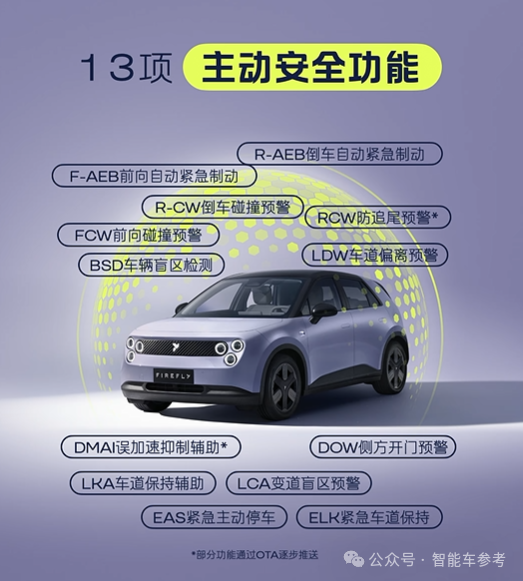 蔚来版Mini 12万开卖！1度电10公里 留一手BaaS没公布