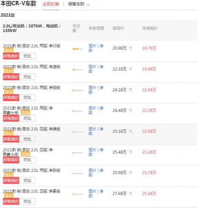 东风本田crv2020新款价格 落地价15.78万百公里油耗为6.6L