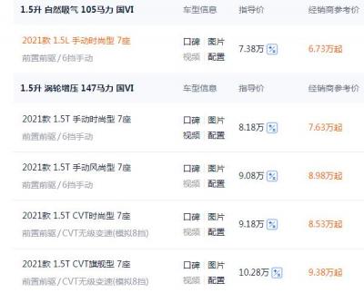 宝骏730中配价 手动风尚型和CVT时尚型两款价分别为10.38万元和8.53万元