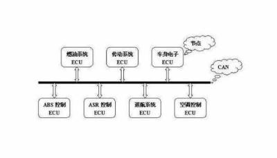 汽车CAN总线工作原理，CAN高和CAN低电压多少正常