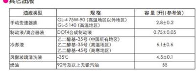 大众新捷达油箱多少升，捷达油箱容积有多大