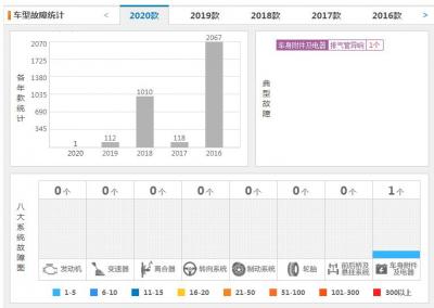荣威rx5质量到底怎么样 荣威rx5致命缺点是什么