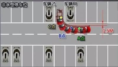 地下车库倒车入库技巧 地下车库如何倒车入库(内附图解)