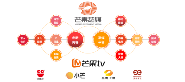 芒果超媒股价暴跌10%！会员扩容至7300万依旧难抵“成绩单”双降