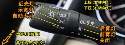 丰田雷凌灯光使用方法，雷凌灯光开关图解说明
