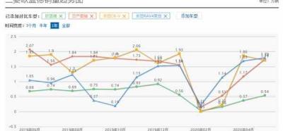 欧蓝德的弱点有哪些，广汽三菱欧蓝德通病盘点