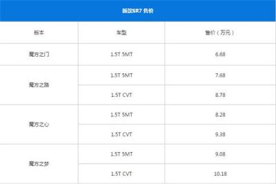 众泰SR7最新报价 众泰SR7落地价亲民