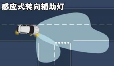 什么是转向辅助灯，照亮盲区提醒转道（经济实用型功能）