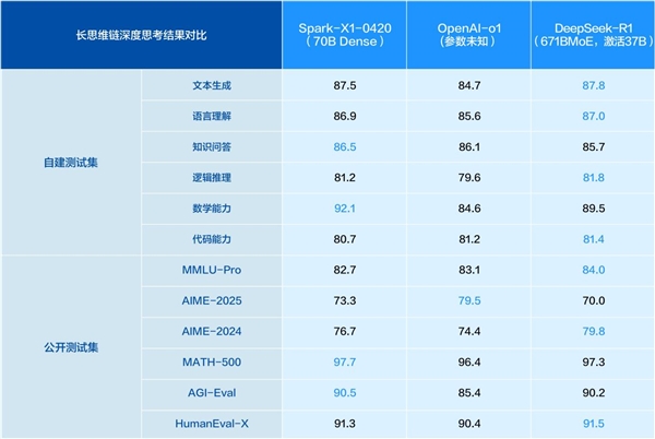 通用与行业能力双突破：讯飞星火X1全面升级，领跑教育、医疗、司法行业应用